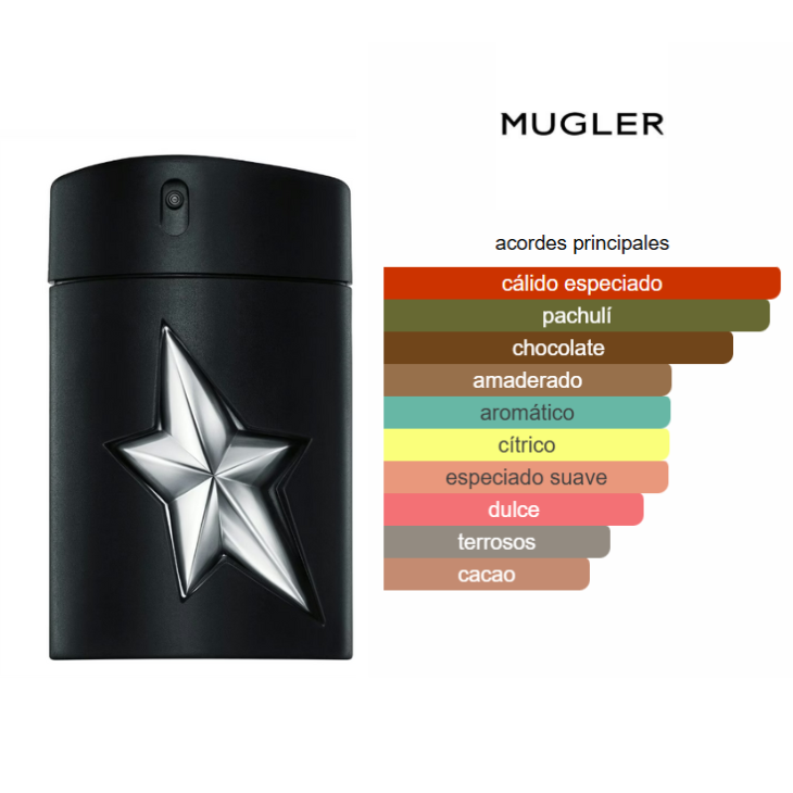 THIERRY MUGLER A*Men Fantasm 100ml Edp Hombre