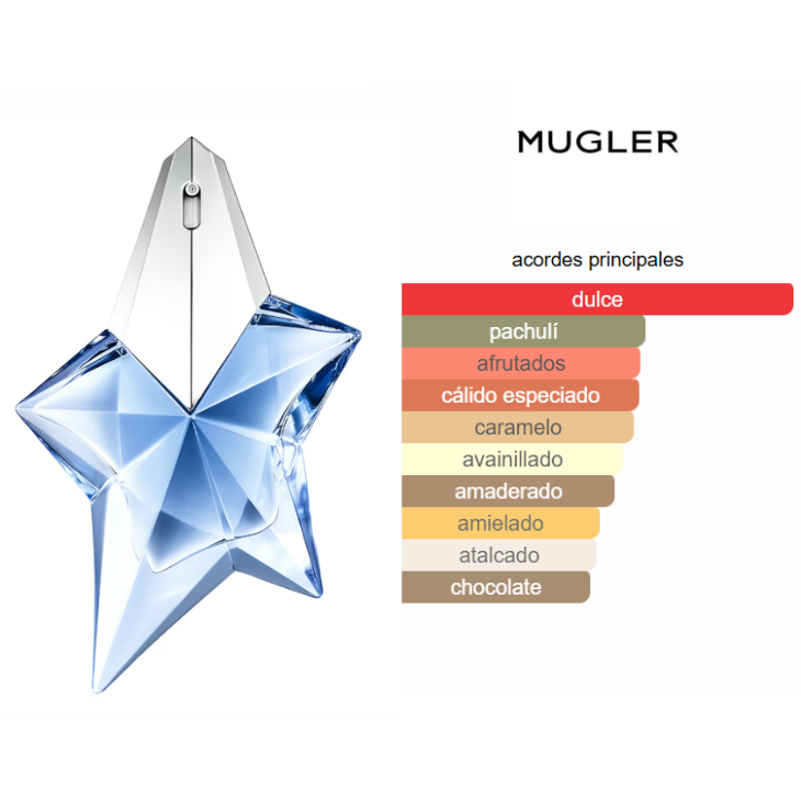 THIERRY MUGLER Angel 100ml Edp Mujer