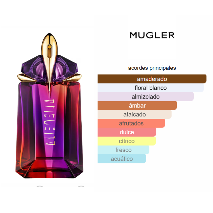 THIERRY MUGLER Alien Hypersense 90ml Edp Mujer
