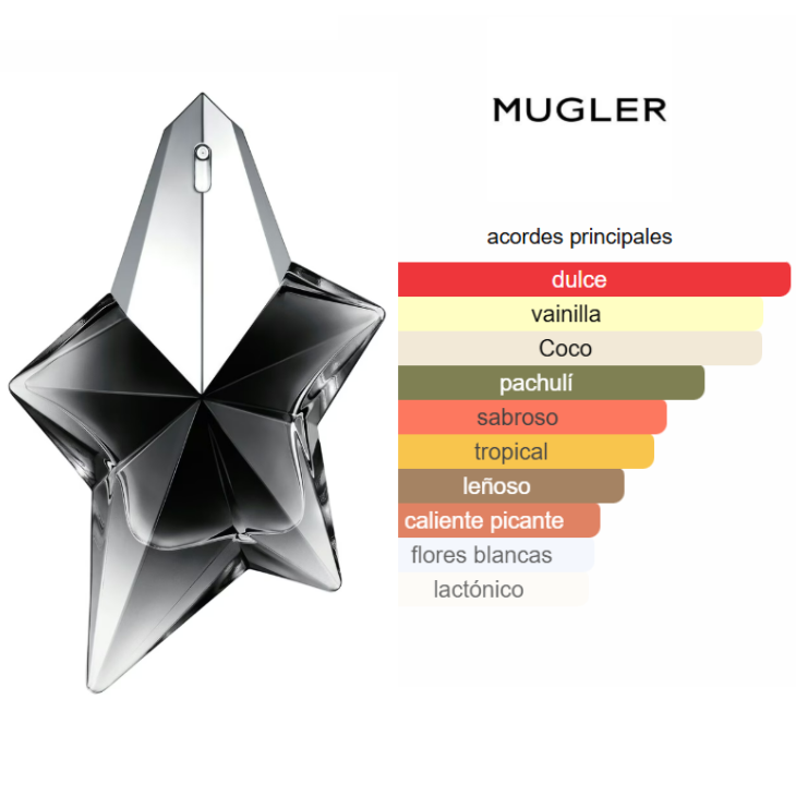 THIERRY MUGLER Angel Fantasm 100ml Edp Mujer