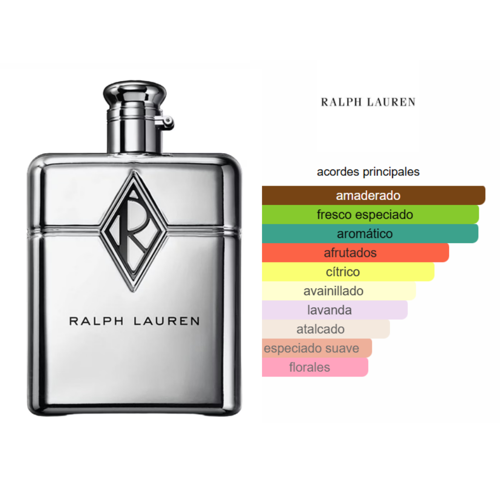 RALPH LAUREN Ralph's Club New York Edp 60ml Hombre