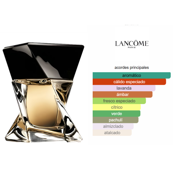LANCÔME Hypnose Edt 75ml Hombre