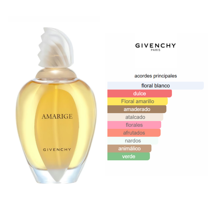 GIVENCHY Amarige Edt 100ml Mujer