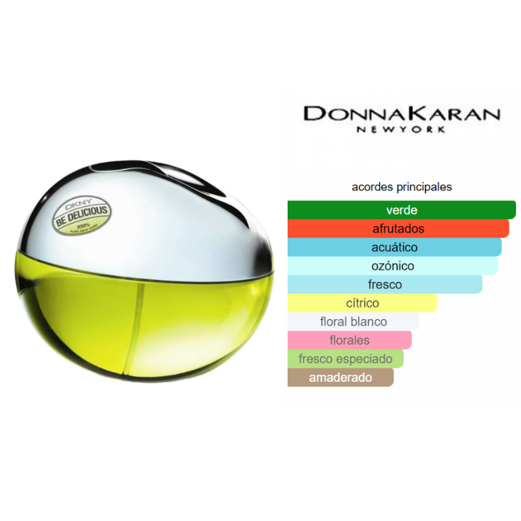 DKNY Be Delicious 100ml Edp Mujer TESTER