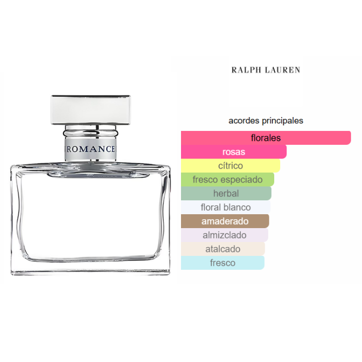 RALPH LAUREN Romance Edp 100ml Mujer