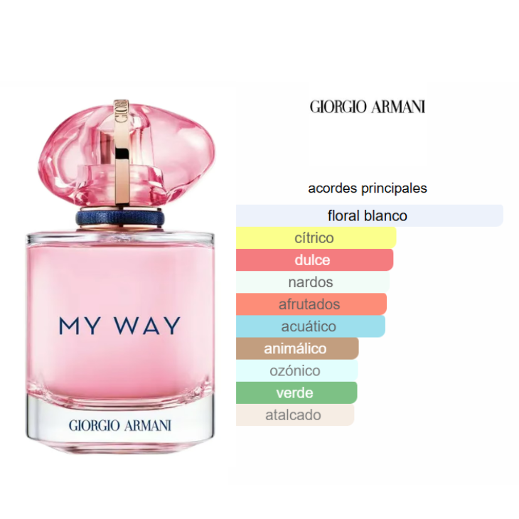 GIORGIO ARMANI My Way Nectar 90ml Mujer