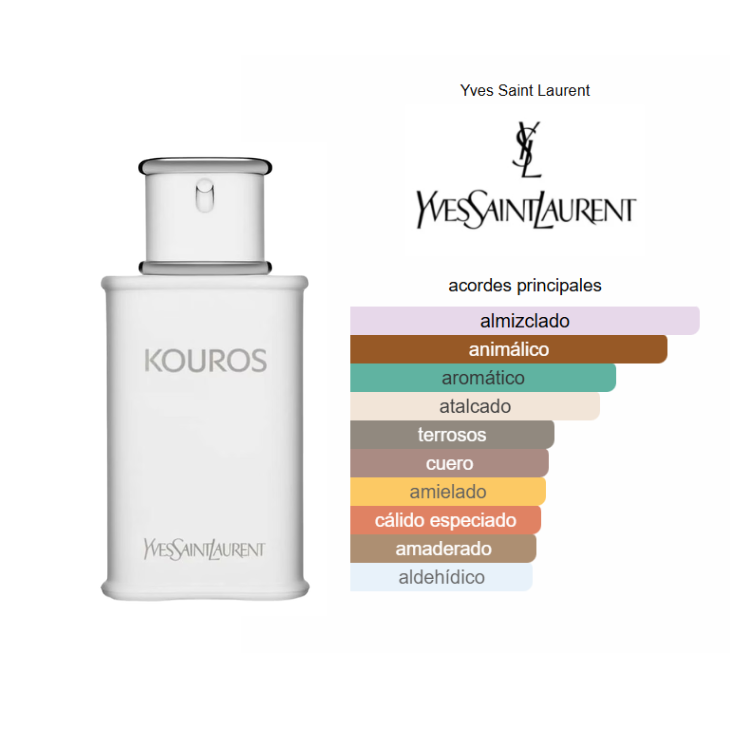 YVES SAINT LAURENT Kouros 100ml Edt Hombre