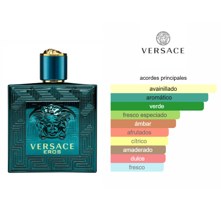 VERSACE Eros Edt 100 ml. Hombre TESTER - Imagen 2