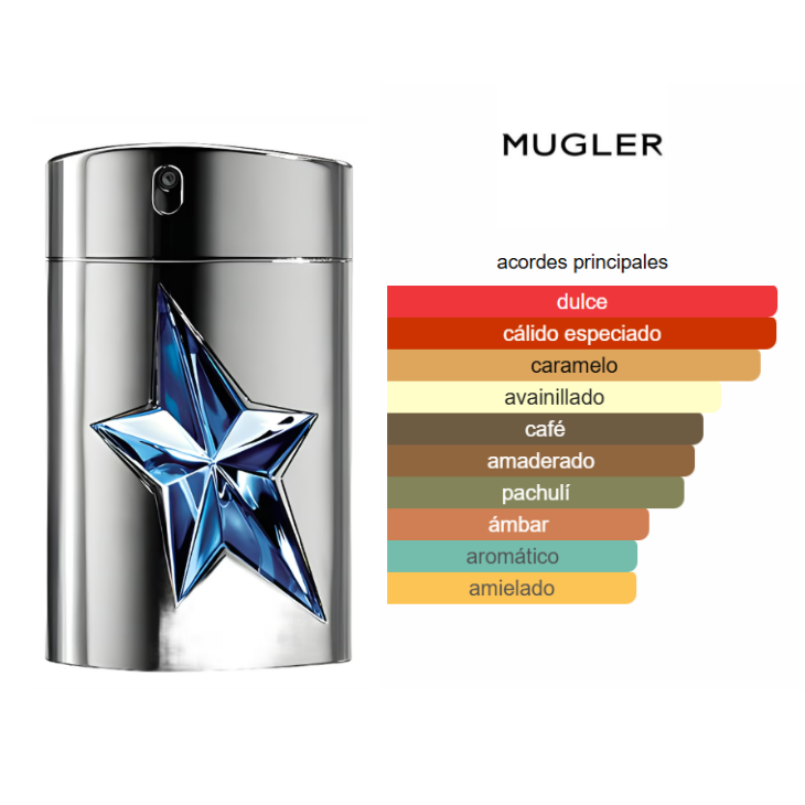 THIERRY MUGLER A*Men 100ml Edt Hombre - Imagen 3