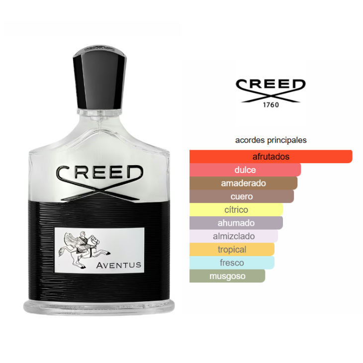 CREED Aventus 30ml Edp Hombre - Imagen 3