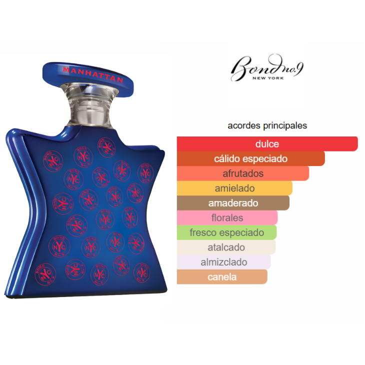 BOND N°9 Manhattan 100ml Edp Unisex TESTER - Imagen 3