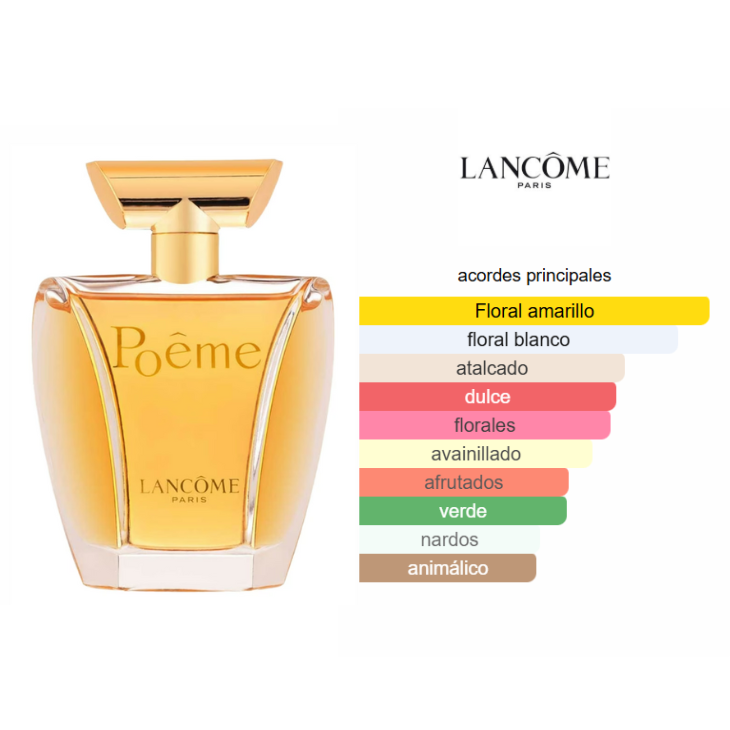 LANCÔME Poeme 100ml Edp Mujer - Imagen 3