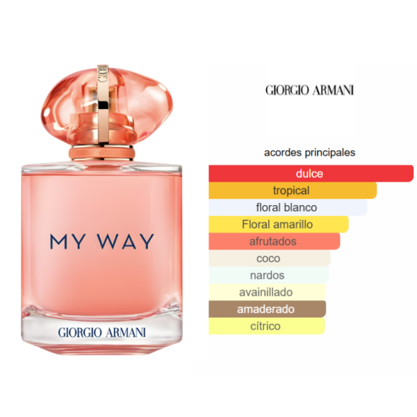 GIORGIO ARMANI My Way Ylang Edp 90ml Mujer - Imagen 3